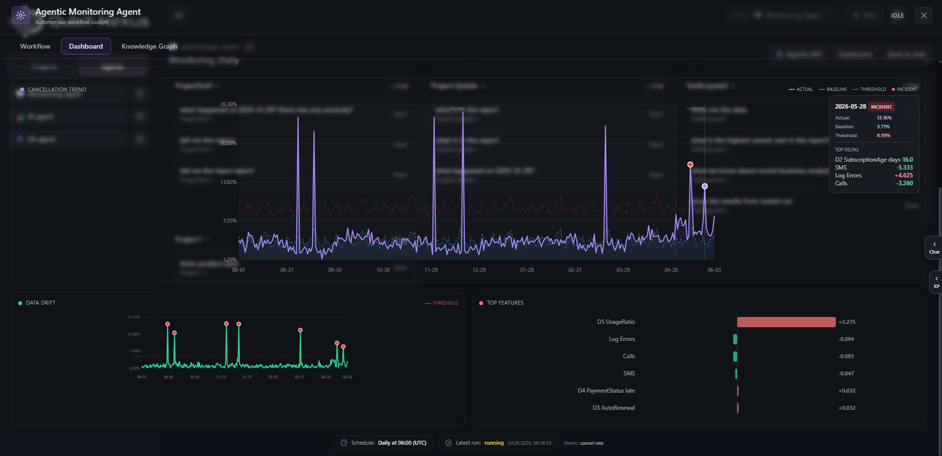 Cancellation intelligence console dashboard